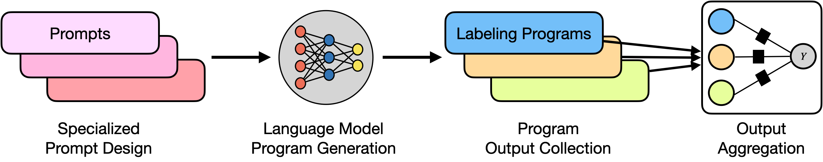 alchemist_framework