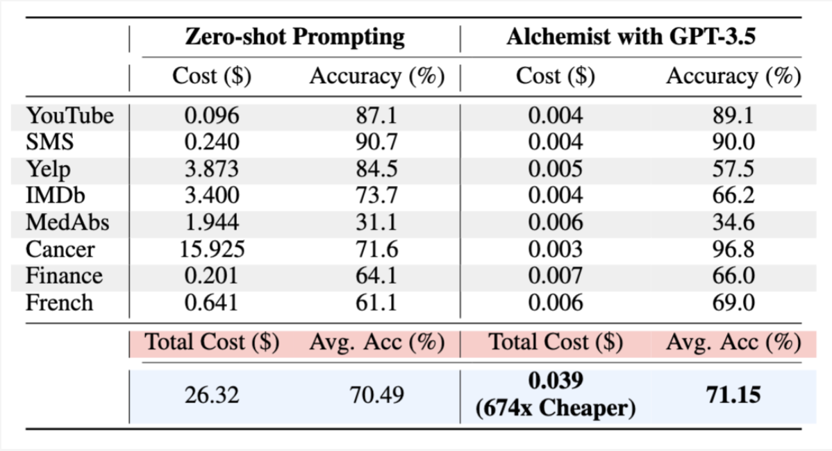 alchemist_result