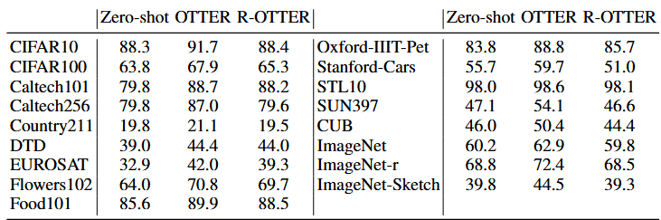 Online Results