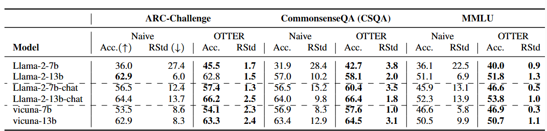 Selection Bias