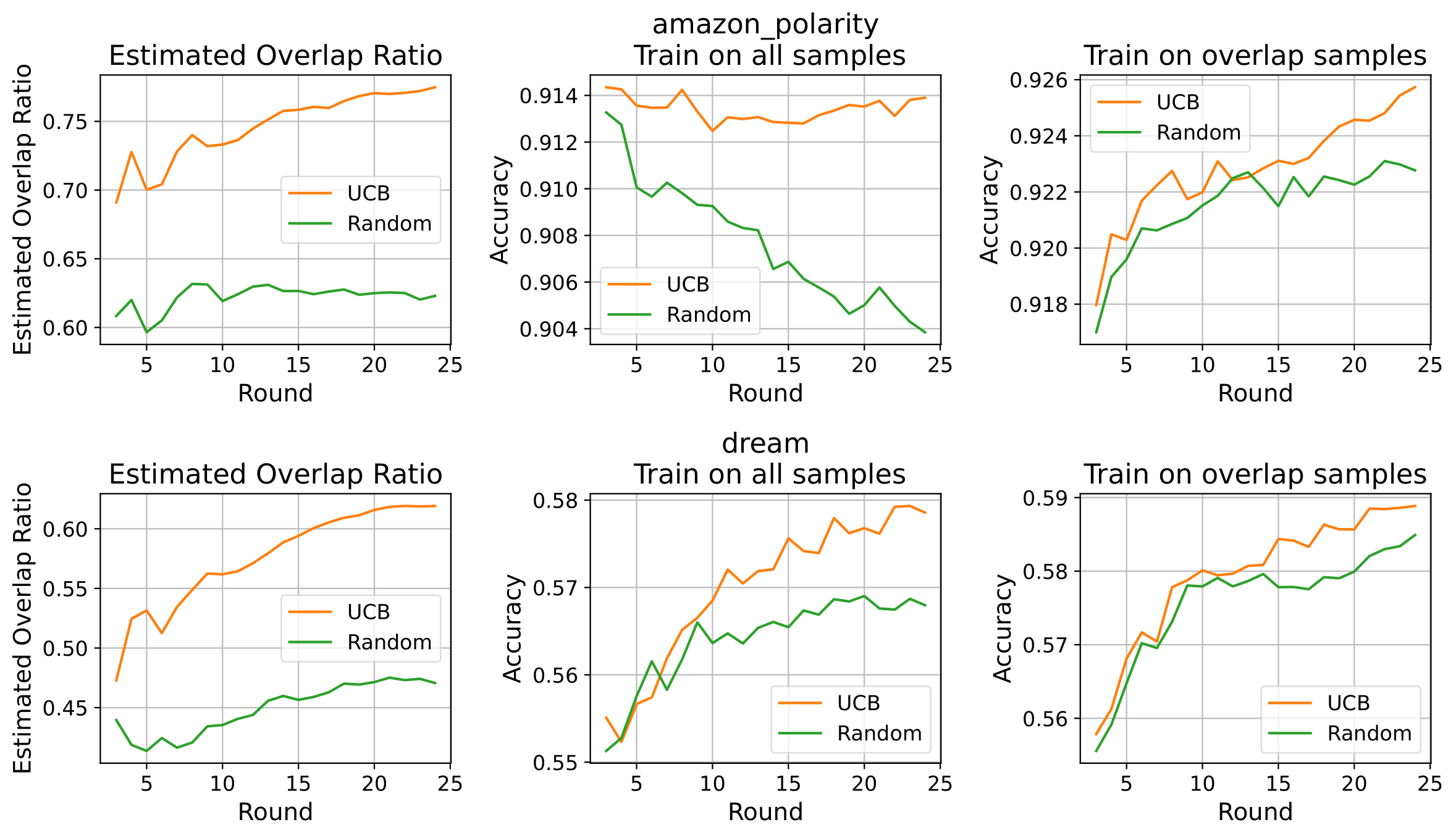 Data Source Selection