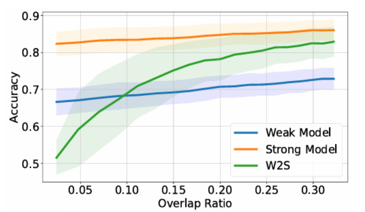 Overlap Density